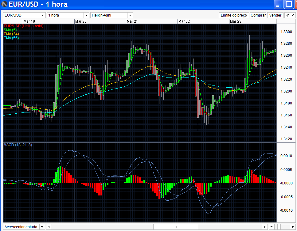 eurusd2 26-3-2012.png