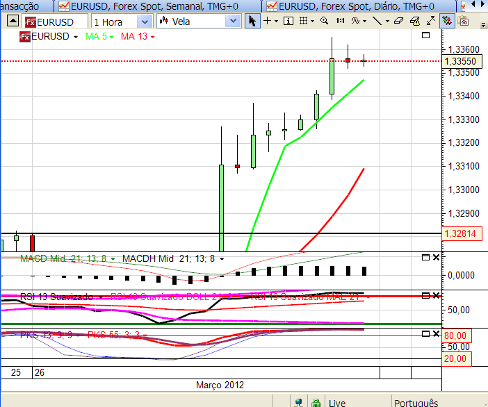 eurusd velas1.png
