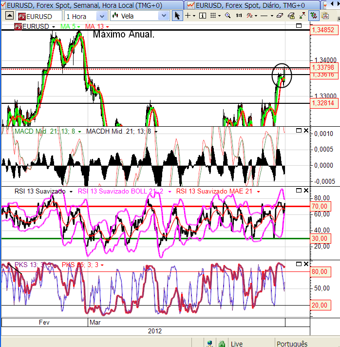 eurusd 27-03-2012.png