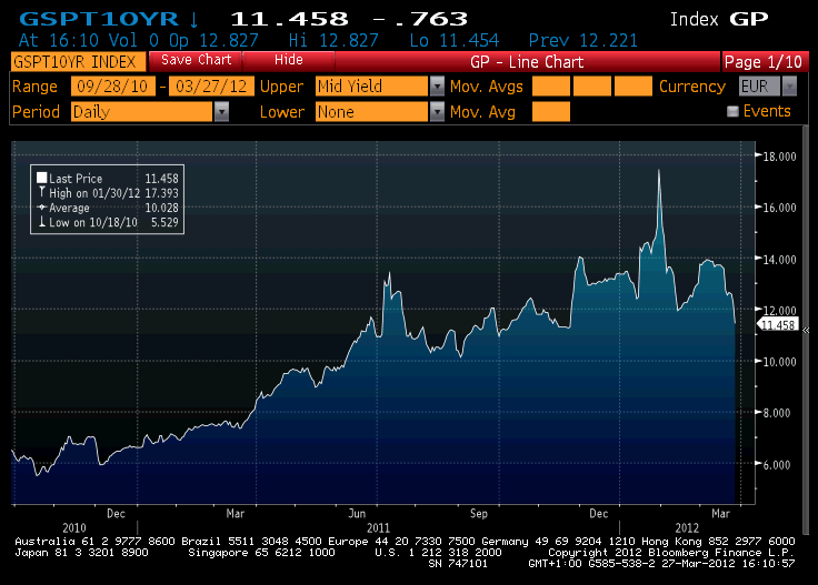 GSPT10YR.bmp