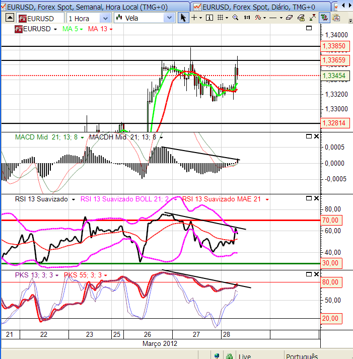 eurusd 28-03-2012.png