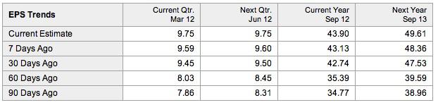 AAPL consensus.jpg