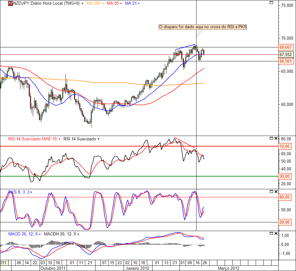 NZDJPY 28-03-2012(D).gif