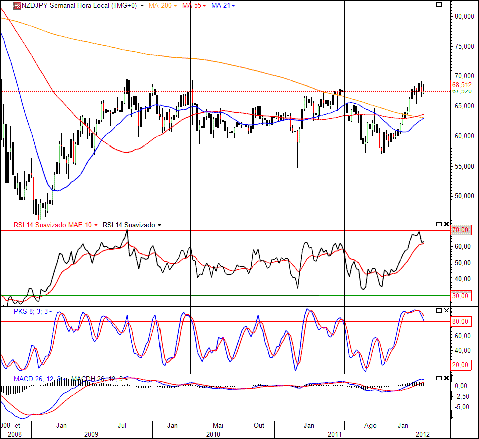 NZDJPY 28-03-2012(W).gif