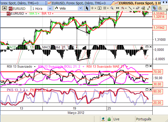 eurusd divergencias.png
