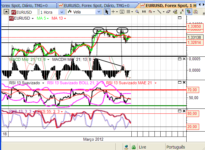 eurusd2 divergencias.png