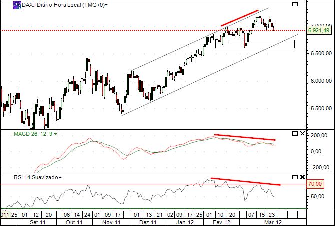 dax 29-3-2012.jpg
