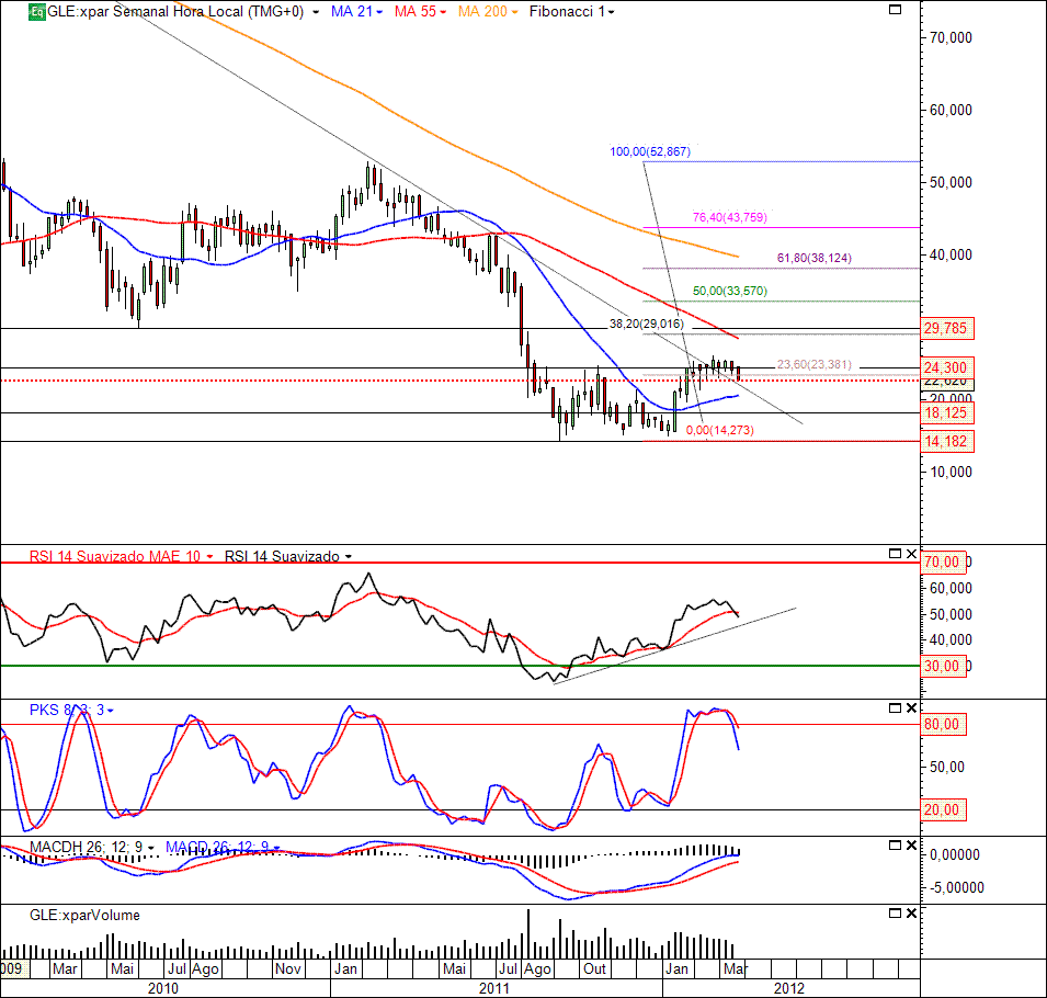 GLE 28-03-2012(W).gif