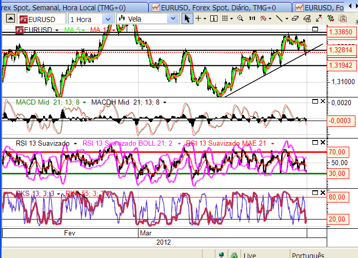 eurusd 29-03-2012.png