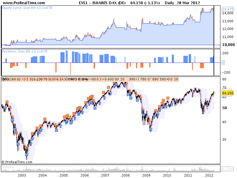 ISHARES DAX (DE).png