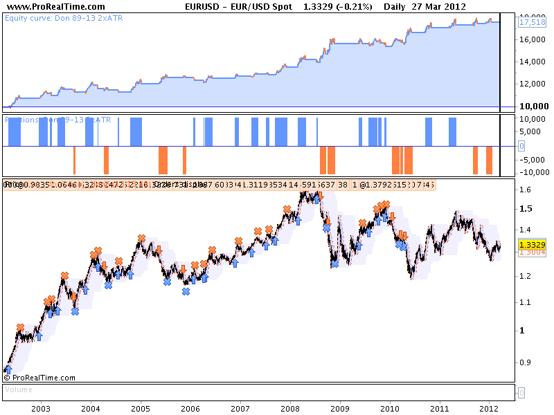EURUSD Spot.png