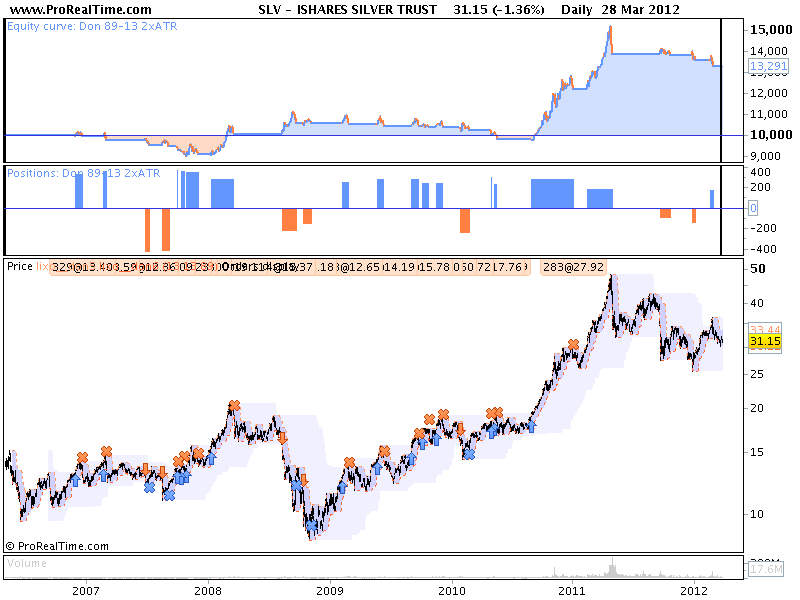 ISHARES SILVER TRUST.png