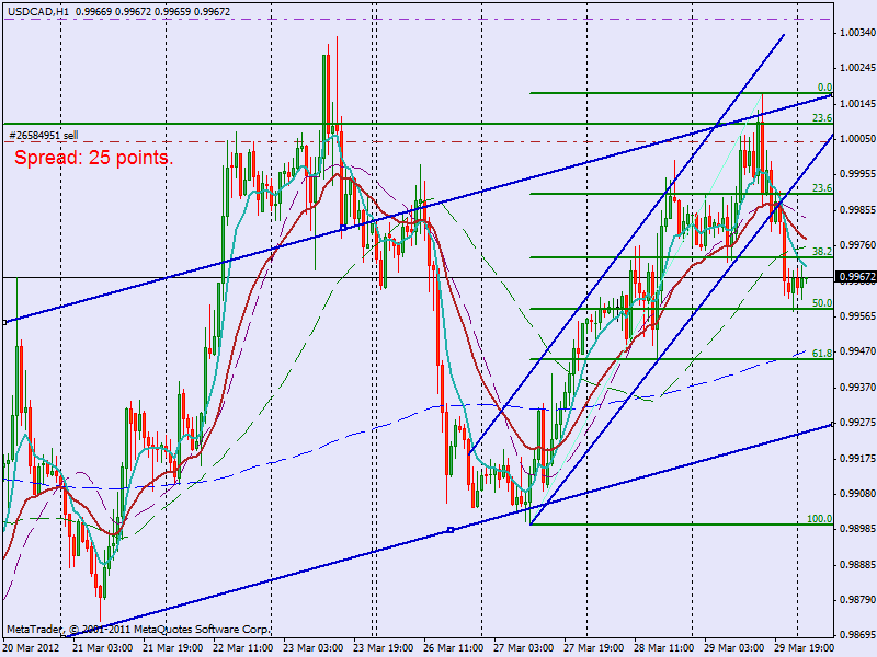 usdcad.gif