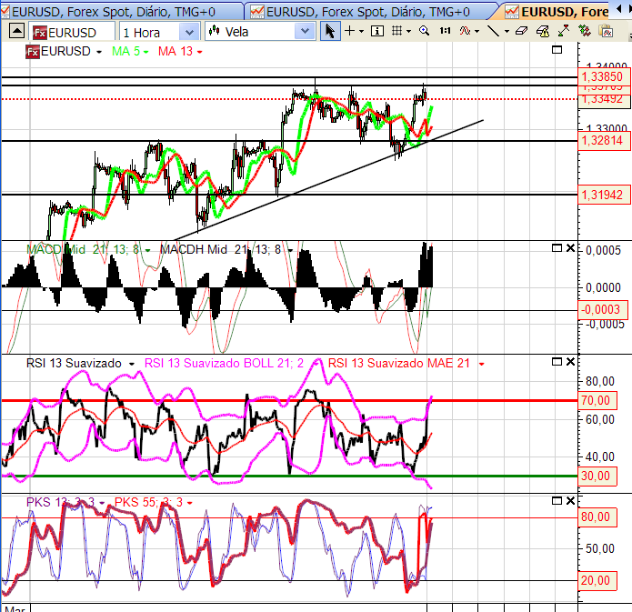 eurusd 30-03-2012.png