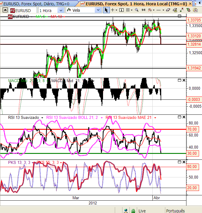 eurusd 2-04-2012.png