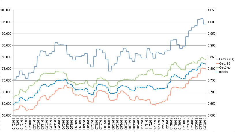 comb-2011-2012a.PNG