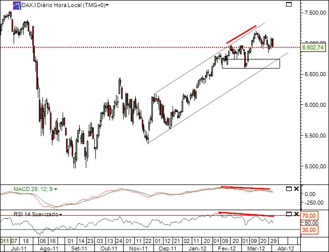 dax 3-4-2012.jpg