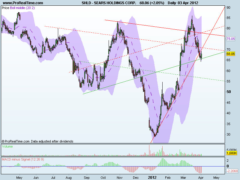 SEARS HOLDINGS CORP..png