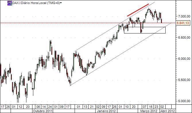 dax 4-4-2012.jpg