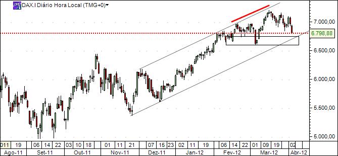 dax 4-4-2012 1.jpg