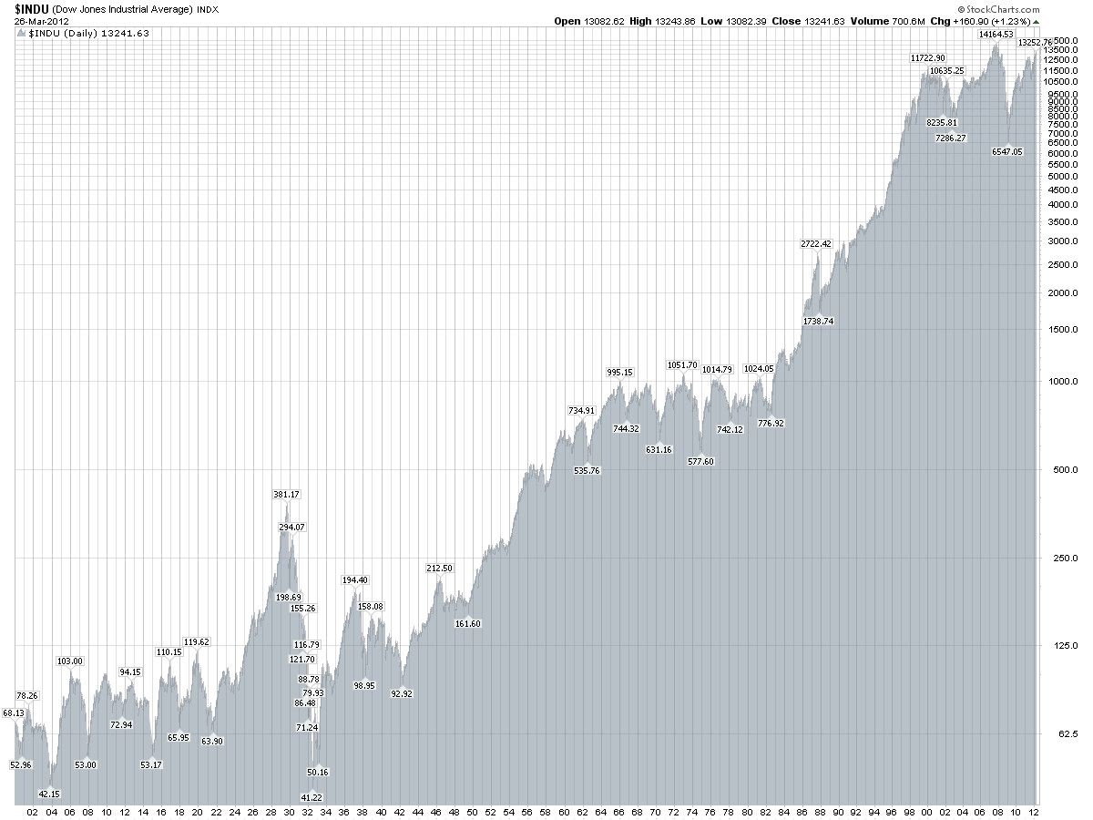 dow.png
