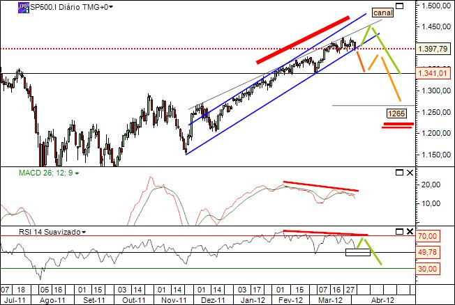 spx 4-4-2012.jpg