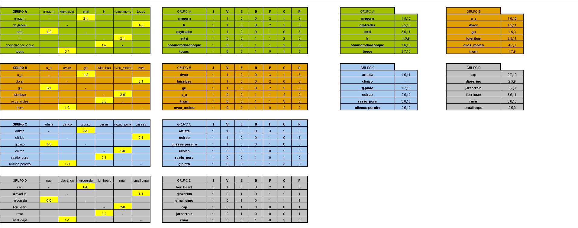 BOLSA DOS CAMPEÕES - Resultados e classificações após 1ª jornada da 2ª fase.gif