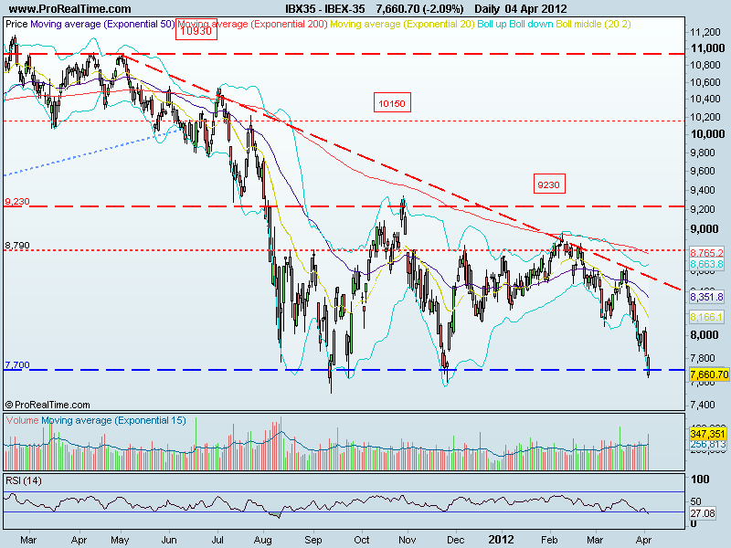 ibex 35.gif