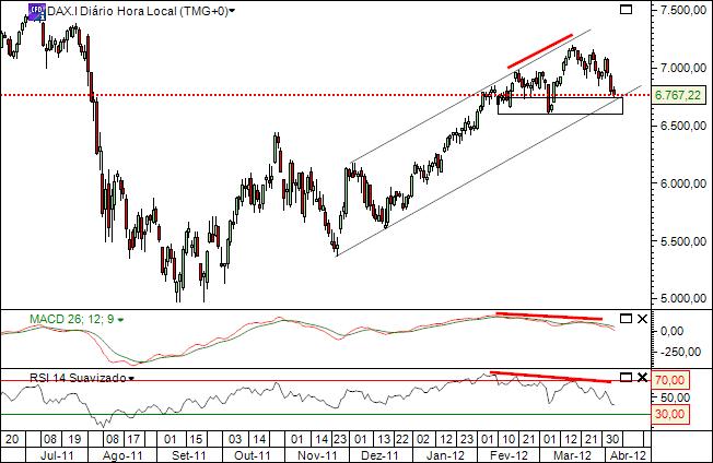 dax 5-4-2012.jpg