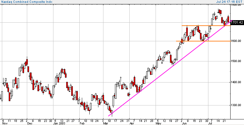 compx-20030724a.gif