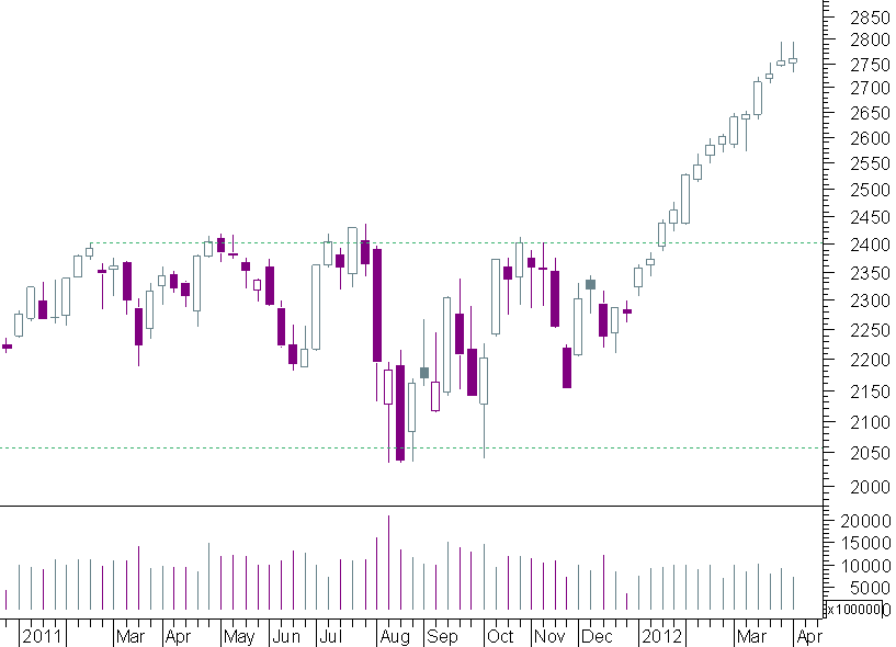 nasdaq 100 semanal.png