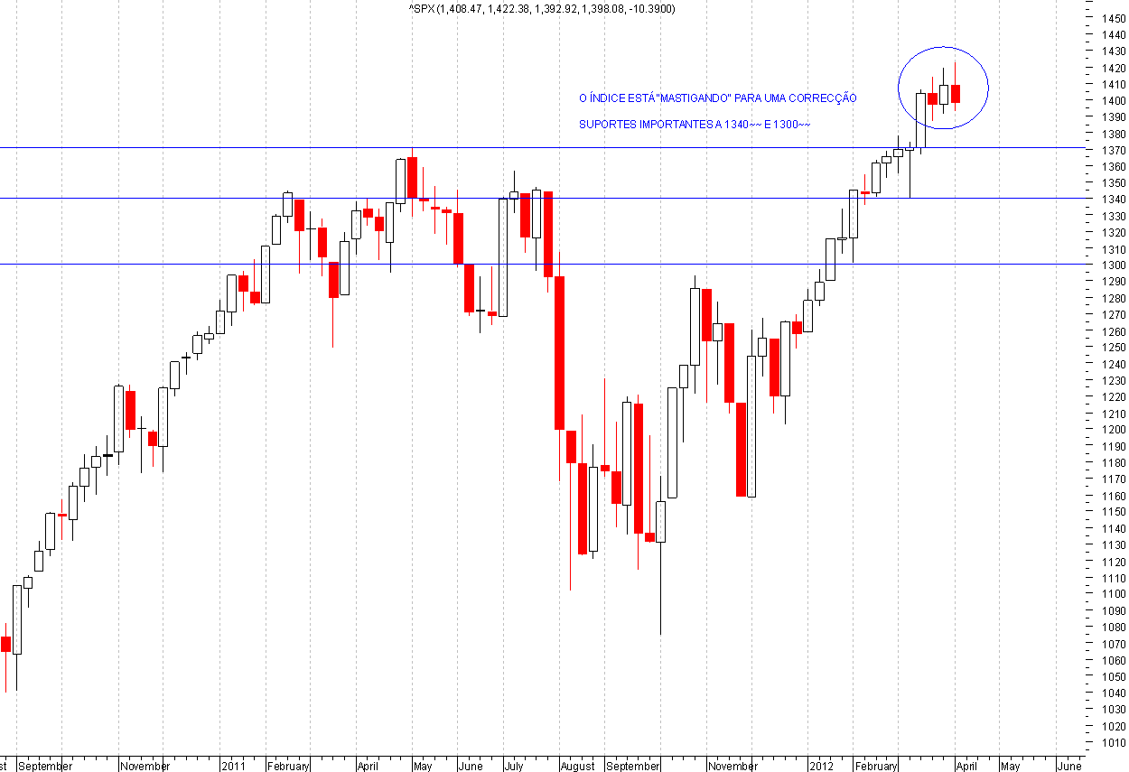 SP500.png