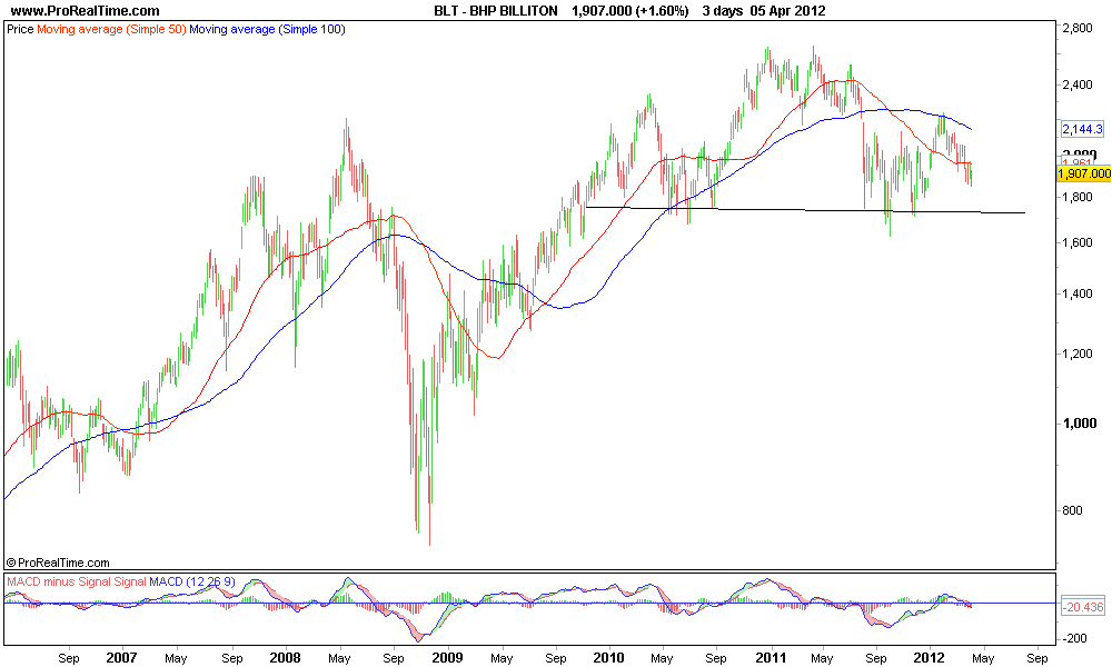 BHP BILLITON.png