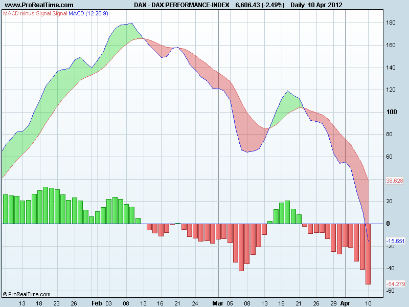 DAX PERFORMANCE-INDEXmac.png
