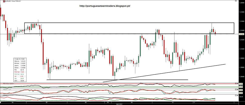 110412 EURUSD 1h.jpg