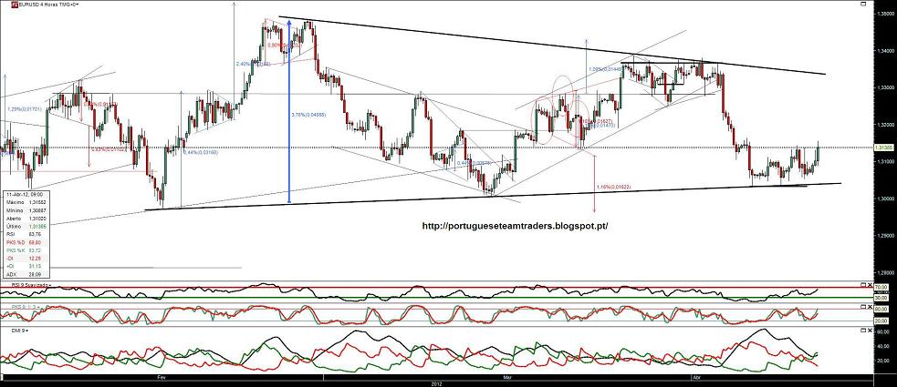 110412 EURUSD 4h.jpg