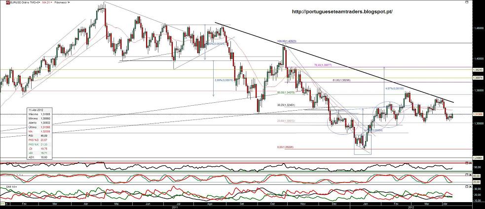 110412 EURUSD.jpg