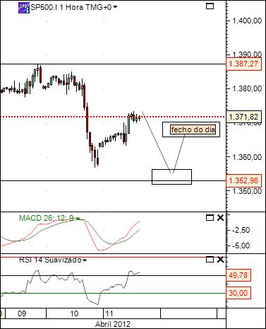 spx 11-4-2012.jpg