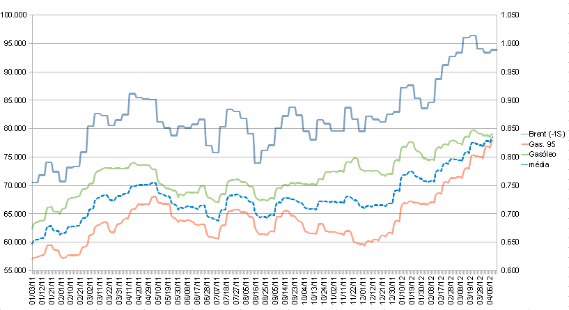 comb-2011-2012b.PNG