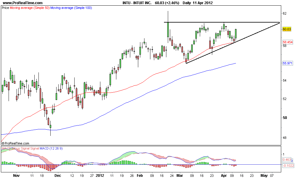 INTUIT INC..png