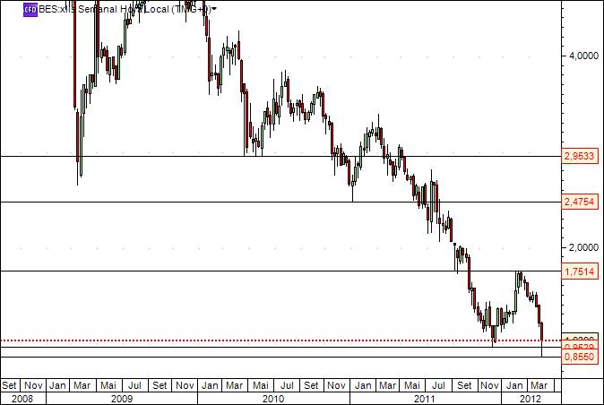 BES 13-4-2012 semanal.jpg