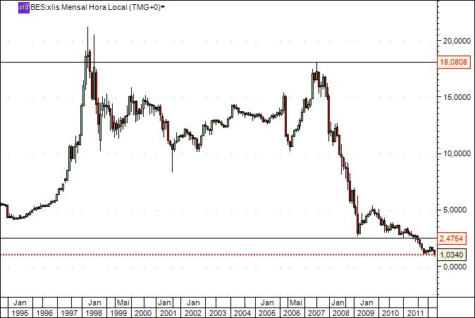 BES 13-4-2012 mensal.jpg