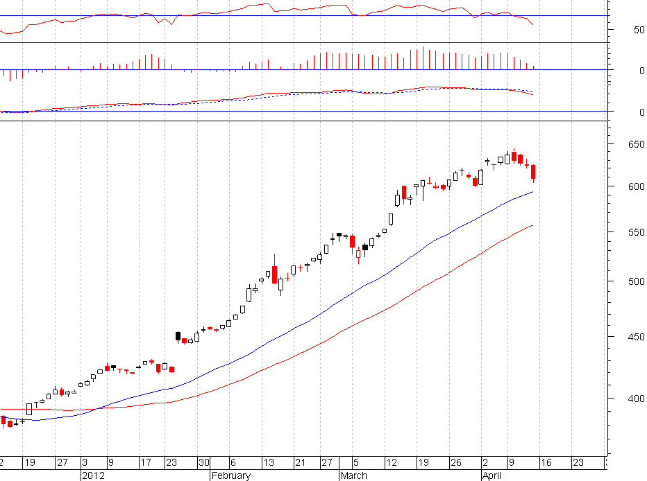 aapl.PNG