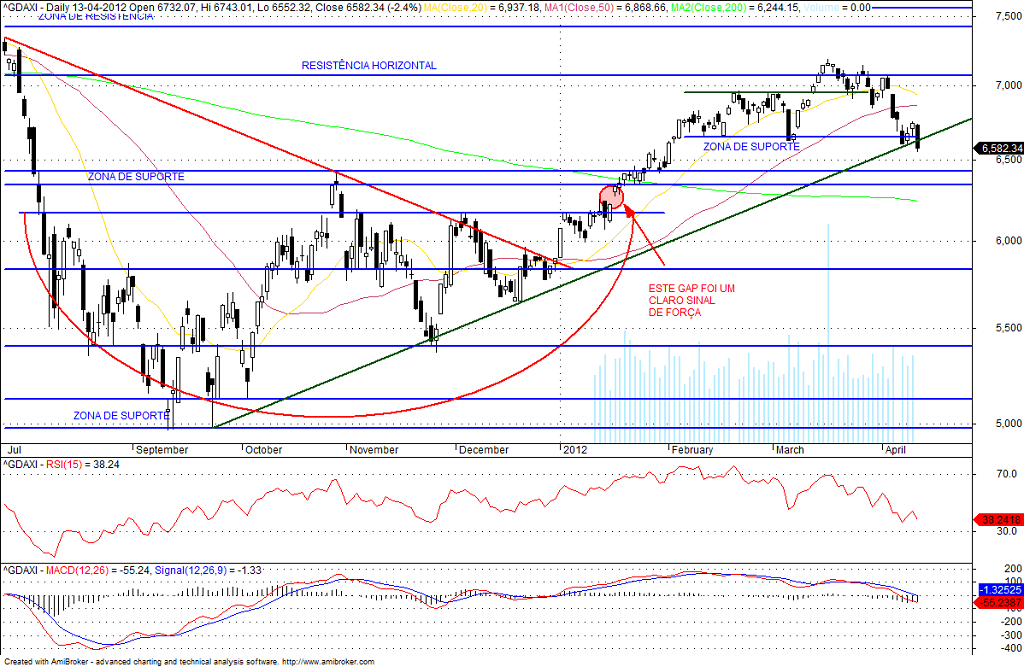 dax1.png