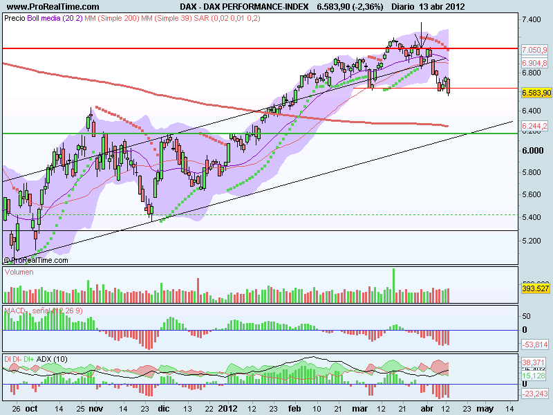 DAX PERFORMANCE-INDEX.png