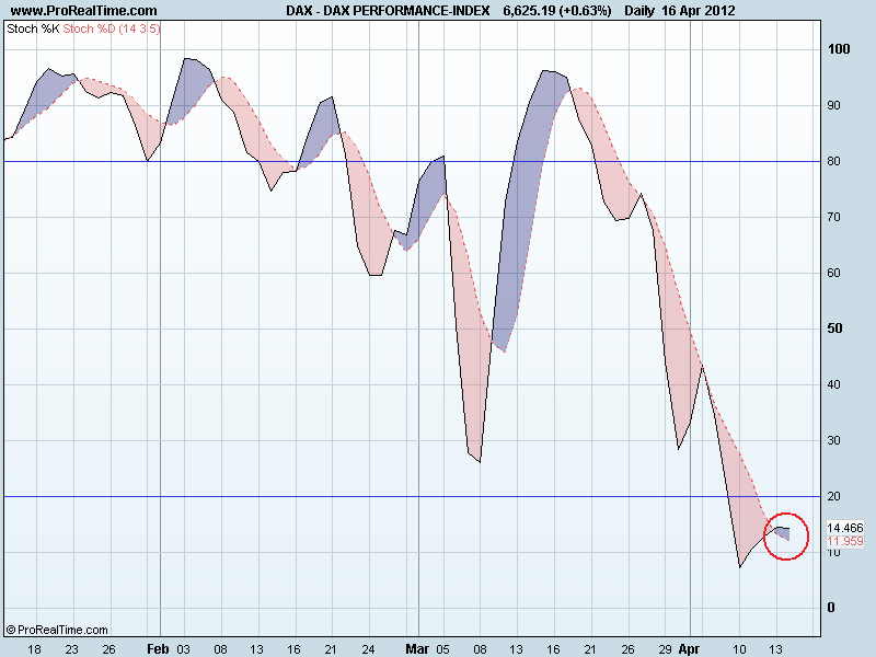 DAX PERFORMANCE-INDEXsto.png