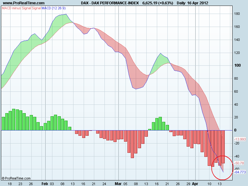 DAX PERFORMANCE-INDEXmacd.png
