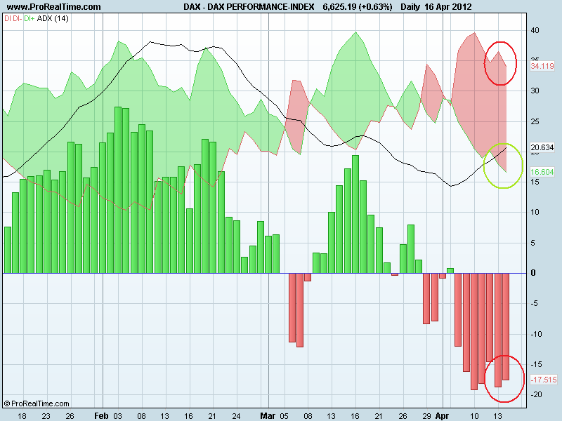 DAX PERFORMANCE-INDEXdm.png