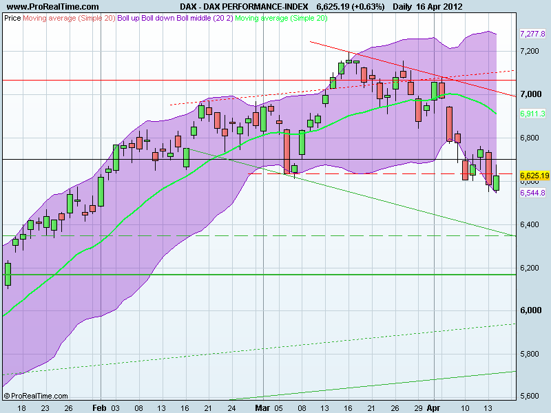 DAX PERFORMANCE-INDEX.png