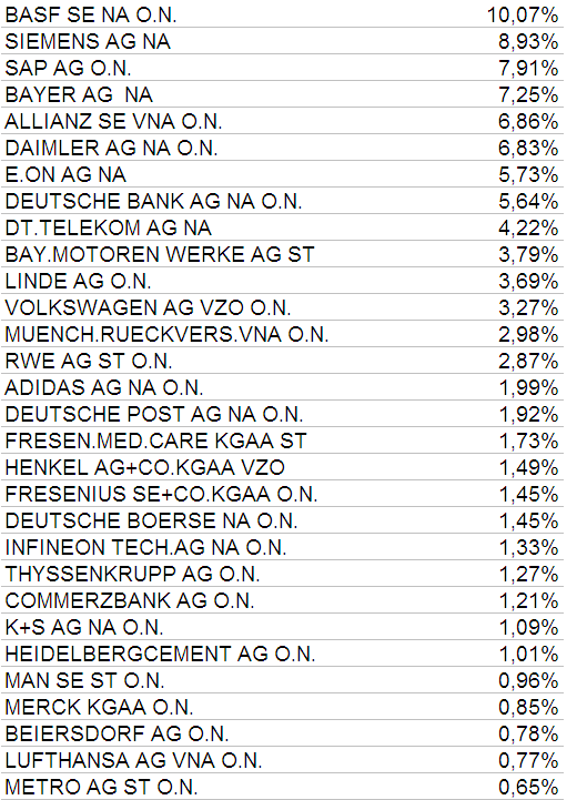 pesos dax abr 2012.PNG